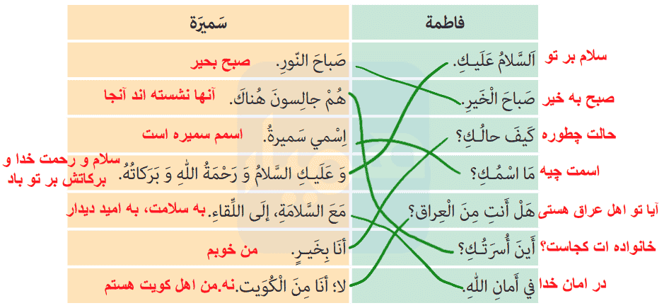 صفحه ۱۶ عربی هشتم