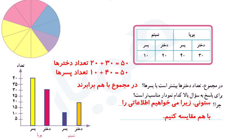 صفحه ۱۲۹ ریاضی کلاس سوم