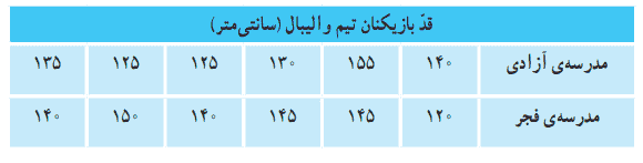 صفحه ۱۳۹ ریاضی پنجم