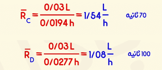 صفحه ۹۶ ، ۹۷ و ۹۸ شیمی یازدهم