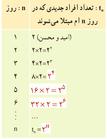 صفحه ۲۵ ریاضی دهم