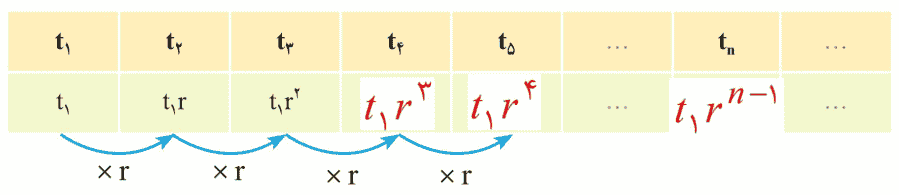صفحه ۲۵ ریاضی دهم