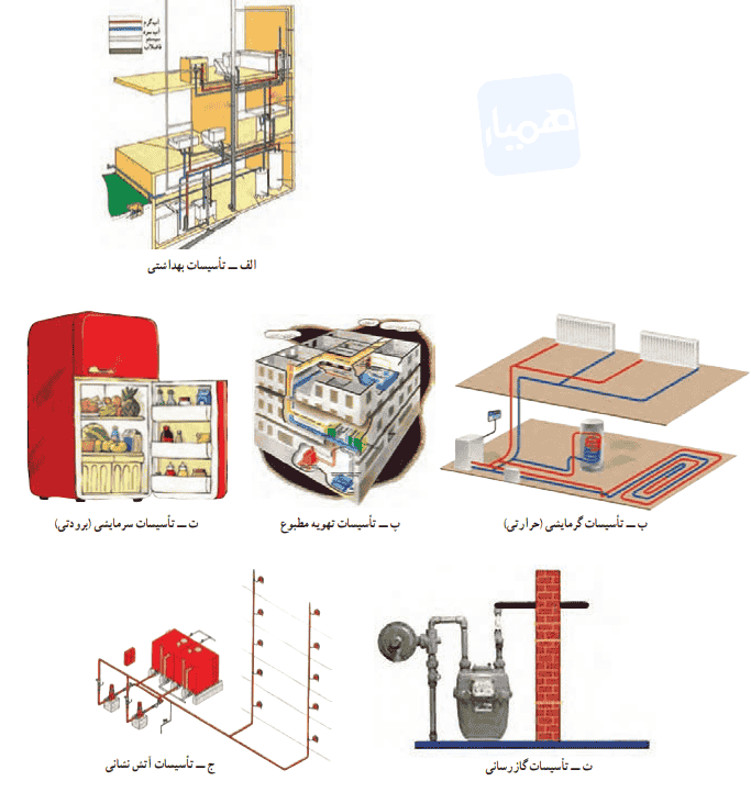 کار غیر کلاسی صفحه ۸۸ کار و فناوری نهم