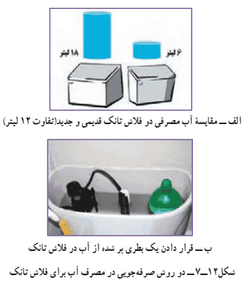 صفحه ۹۵ کار و فناوری نهم