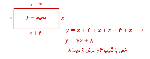صفحه ۶۱ ریاضی و آمار دهم