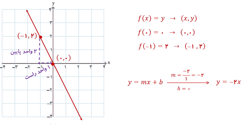 صفحه ۶۱ ریاضی و آمار دهم