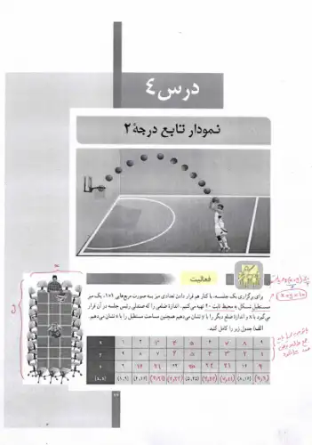 جواب فصل ۲ درس ۴ (صفحه ۶۳-۷۰)